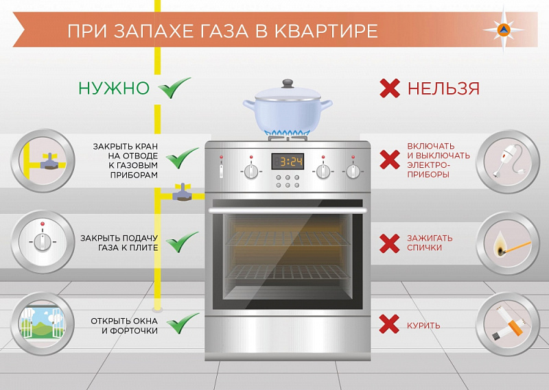 Безопасность при использовании газового оборудования